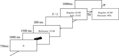 Is the Discount Really Favorable? The Effect of Numeracy on Price Magnitude Judgment: Evidence From Electroencephalography